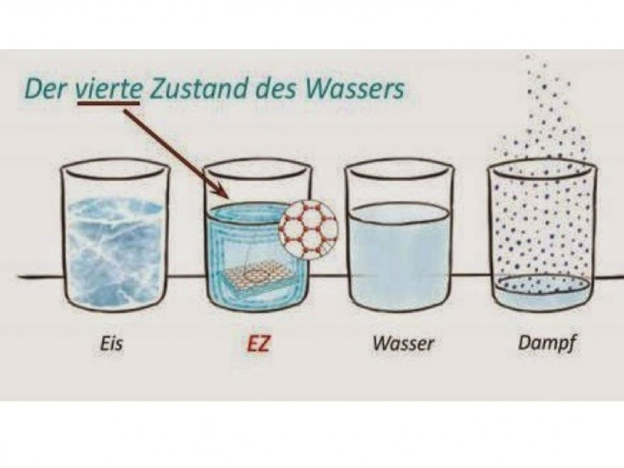 Der vierte Zustand des Wassers