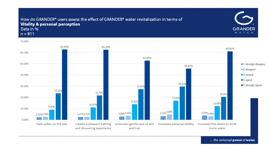 Voici ce que disent les clients et les utilisateurs de l&#039;EFFET DE LA VIVIFICATION DE L&#039;EAU GRANDER - Partie 1 : vitalité et ressenti personnel